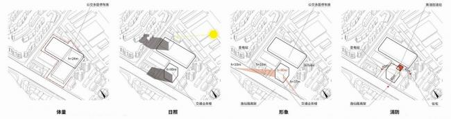 BIM建筑|逸仙路公交泊车场改建工程 / 同济年夜学建筑设计研讨院