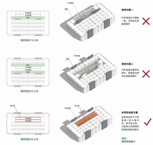 BIM建筑|逸仙路公交泊车场改建工程 / 同济年夜学建筑设计研讨院