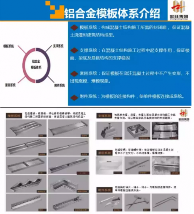BIM与装配式|铝合金模板拼装注意事项及施工安全要点