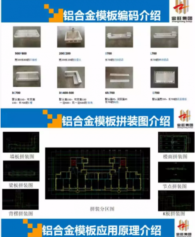 BIM与装配式|铝合金模板拼装注意事项及施工安全要点