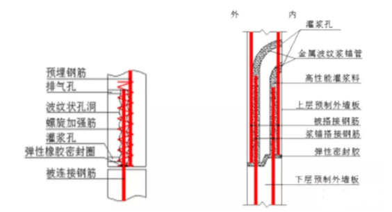 BIM与装配式|装配式剪力墙竖向连接节点