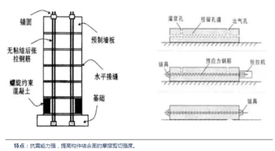BIM与装配式|装配式剪力墙竖向连接节点