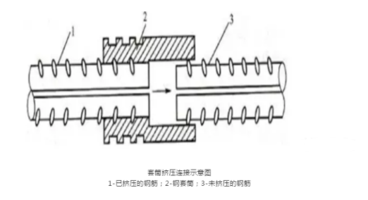BIM与装配式|装配式剪力墙竖向连接节点