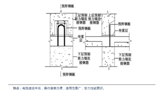 BIM与装配式|装配式剪力墙竖向连接节点