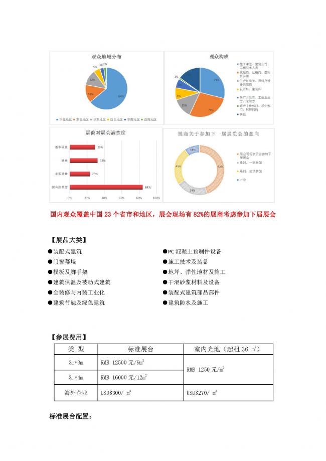 BIM与装配式|第八届中国国际建筑工程新技术、新材料、新工艺及新装备博览会
