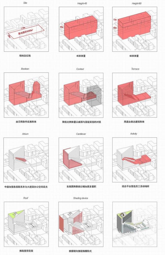 BIM建筑|层层递进，翻江倒海：中国建筑设计研讨院立异科研示范中间 / 中国建筑设计研讨院
