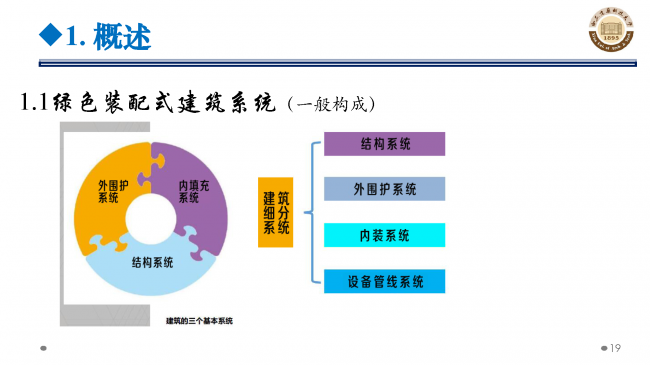 BIM与装配式|专家视角 | 郝际平：钢结构建筑宏观政策及技术发展