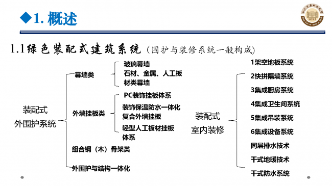 BIM与装配式|专家视角 | 郝际平：钢结构建筑宏观政策及技术发展