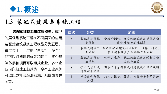 BIM与装配式|专家视角 | 郝际平：钢结构建筑宏观政策及技术发展