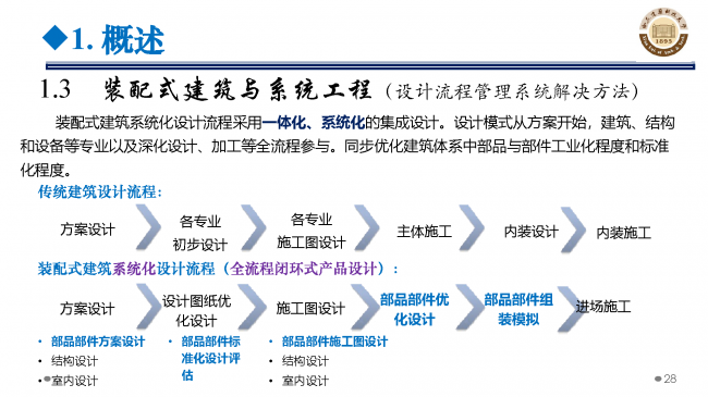 BIM与装配式|专家视角 | 郝际平：钢结构建筑宏观政策及技术发展