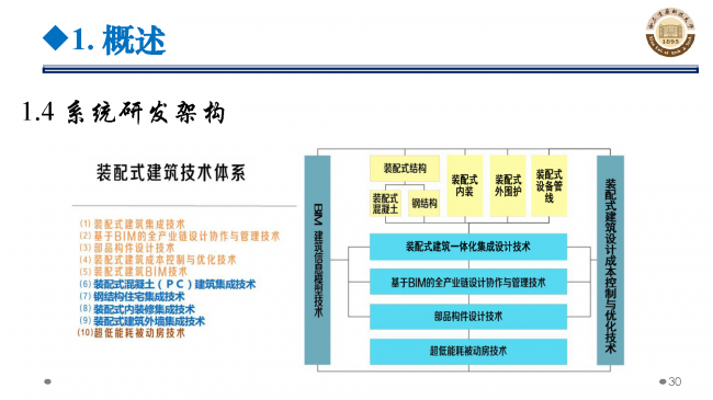 BIM与装配式|专家视角 | 郝际平：钢结构建筑宏观政策及技术发展