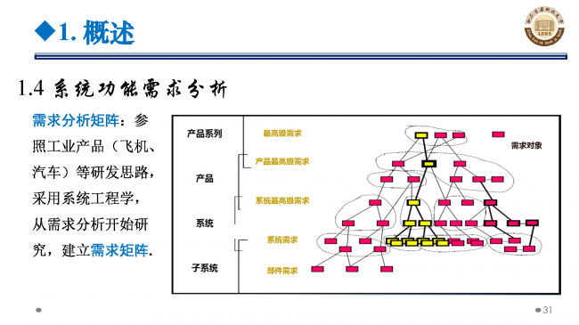 BIM与装配式|专家视角 | 郝际平：钢结构建筑宏观政策及技术发展