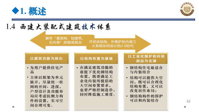 BIM与装配式|专家视角 | 郝际平：钢结构建筑宏观政策及技术发展