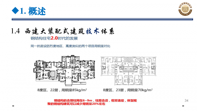 BIM与装配式|专家视角 | 郝际平：钢结构建筑宏观政策及技术发展