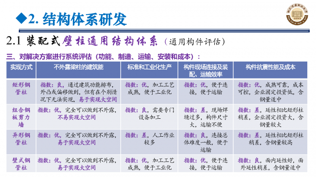 BIM与装配式|专家视角 | 郝际平：钢结构建筑宏观政策及技术发展