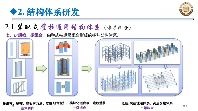 BIM与装配式|专家视角 | 郝际平：钢结构建筑宏观政策及技术发展