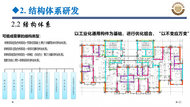 BIM与装配式|专家视角 | 郝际平：钢结构建筑宏观政策及技术发展