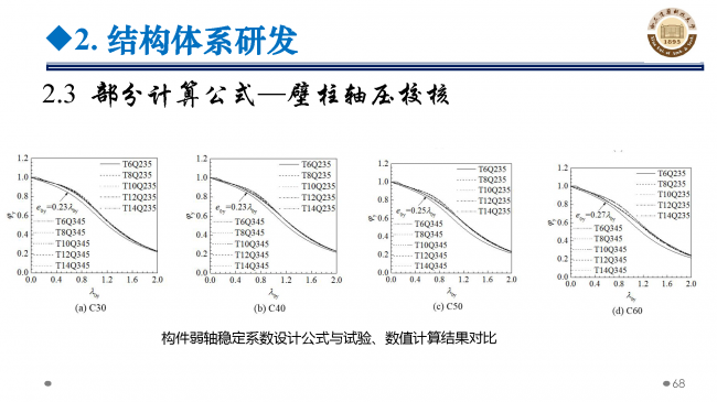 BIM与装配式|专家视角 | 郝际平：钢结构建筑宏观政策及技术发展
