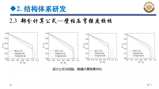 BIM与装配式|专家视角 | 郝际平：钢结构建筑宏观政策及技术发展