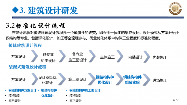 BIM与装配式|专家视角 | 郝际平：钢结构建筑宏观政策及技术发展