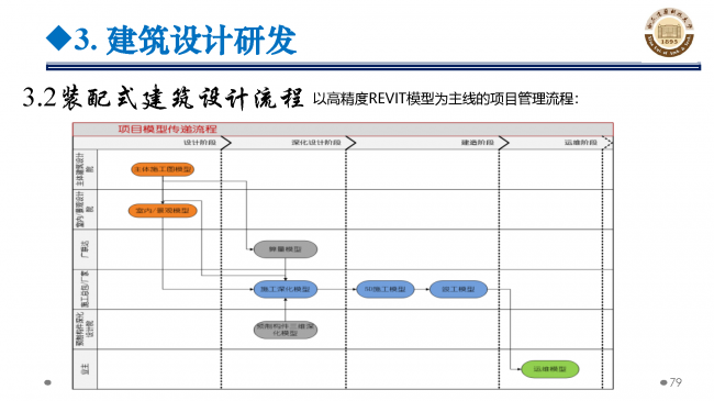 BIM与装配式|专家视角 | 郝际平：钢结构建筑宏观政策及技术发展