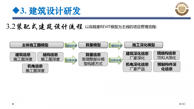 BIM与装配式|专家视角 | 郝际平：钢结构建筑宏观政策及技术发展