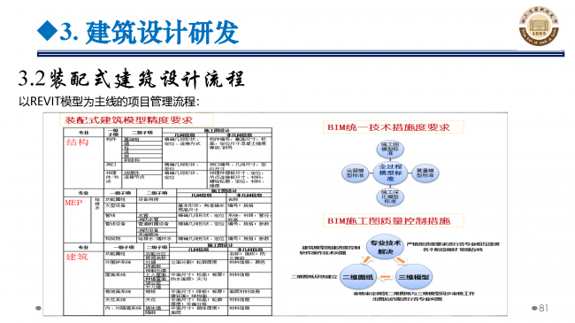 BIM与装配式|专家视角 | 郝际平：钢结构建筑宏观政策及技术发展