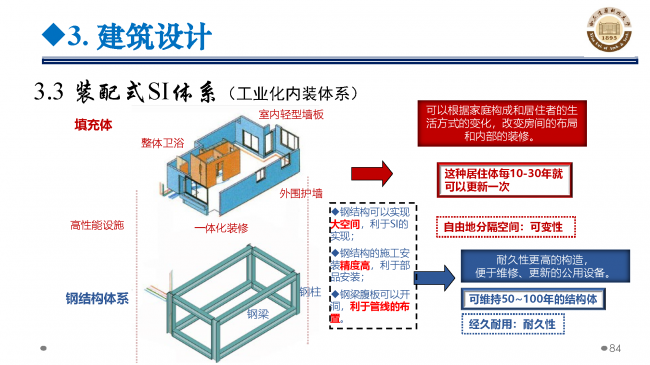 BIM与装配式|专家视角 | 郝际平：钢结构建筑宏观政策及技术发展