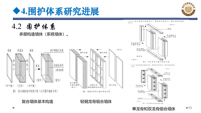 BIM与装配式|专家视角 | 郝际平：钢结构建筑宏观政策及技术发展