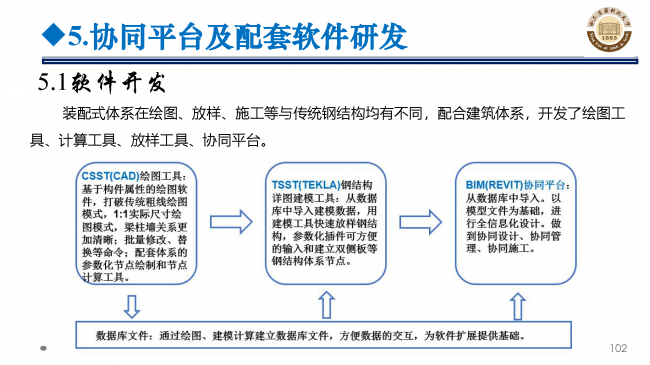 BIM与装配式|专家视角 | 郝际平：钢结构建筑宏观政策及技术发展