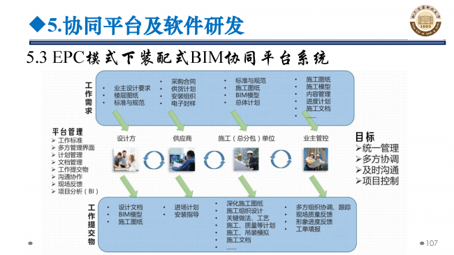 BIM与装配式|专家视角 | 郝际平：钢结构建筑宏观政策及技术发展
