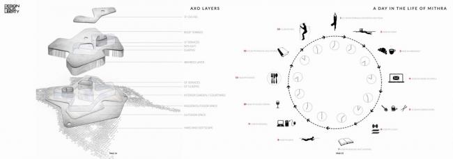 BIM建筑|湖边绽开的白色花瓣：意年夜利滨湖度假屋 / Design Haus Liberty