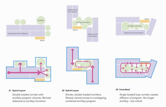 BIM建筑|开放互动，融进几何元素：罗克福德公立小学 / CannonDesign