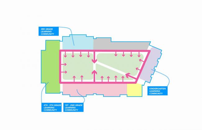 BIM建筑|开放互动，融进几何元素：罗克福德公立小学 / CannonDesign