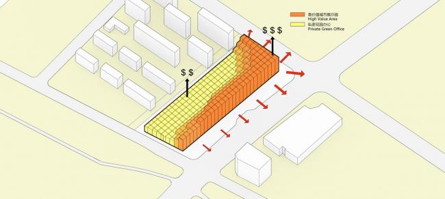 BIM建筑|城市共生空间——南京世茂智汇园 & 52+Mini Mall / 成执设计