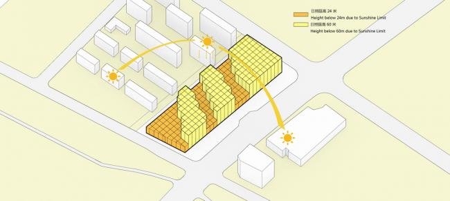 BIM建筑|城市共生空间——南京世茂智汇园 & 52+Mini Mall / 成执设计