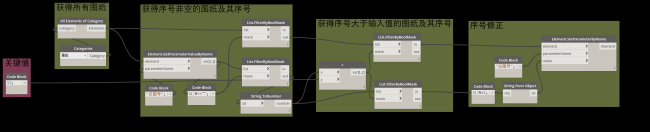 Dynamo_图纸序号简单调整