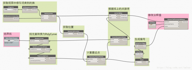 Dynamo_车位线性编号