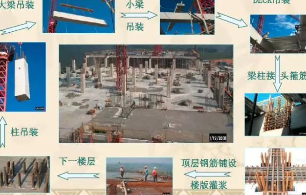 BIM与装配式|图文解析PC装配式结构建筑建设的全流程