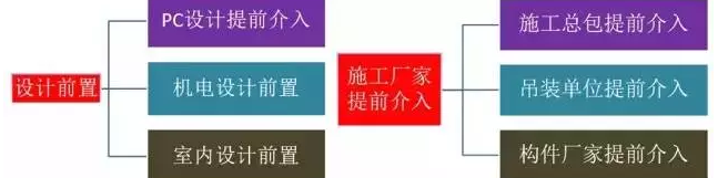 BIM与装配式|图文解析PC装配式结构建筑建设的全流程