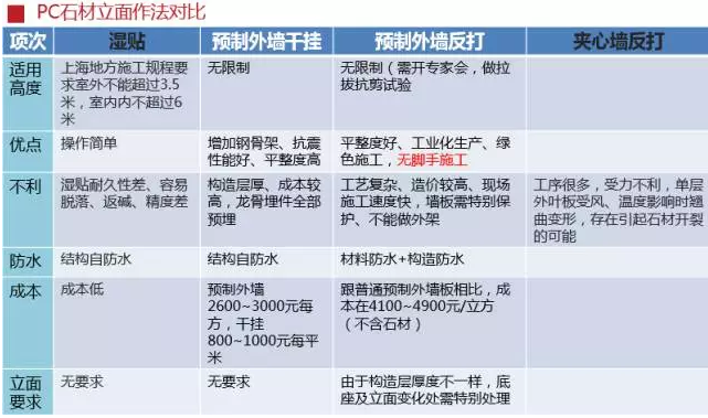 BIM与装配式|图文解析PC装配式结构建筑建设的全流程