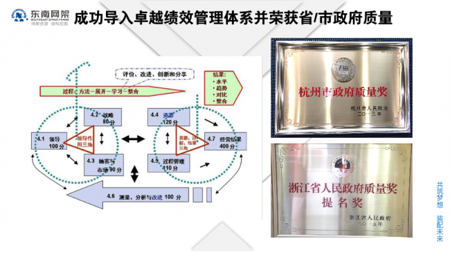 BIM与装配式|专家视角 | 郭庆：装配式钢结构住宅技术集成创新及工程实践