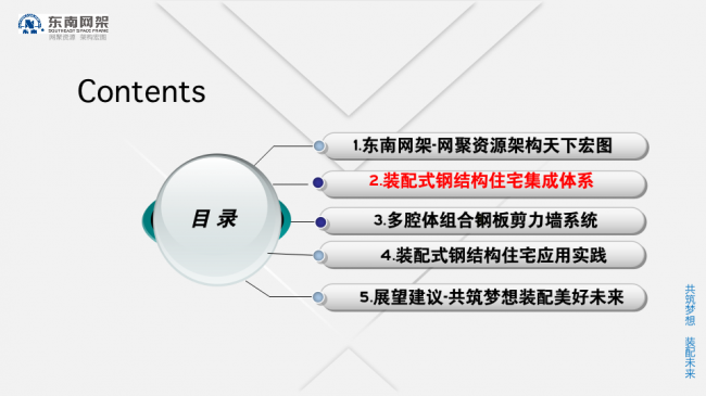 BIM与装配式|专家视角 | 郭庆：装配式钢结构住宅技术集成创新及工程实践