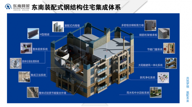 BIM与装配式|专家视角 | 郭庆：装配式钢结构住宅技术集成创新及工程实践