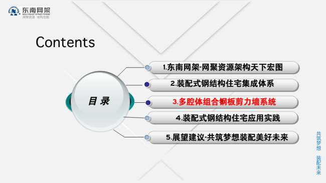 BIM与装配式|专家视角 | 郭庆：装配式钢结构住宅技术集成创新及工程实践