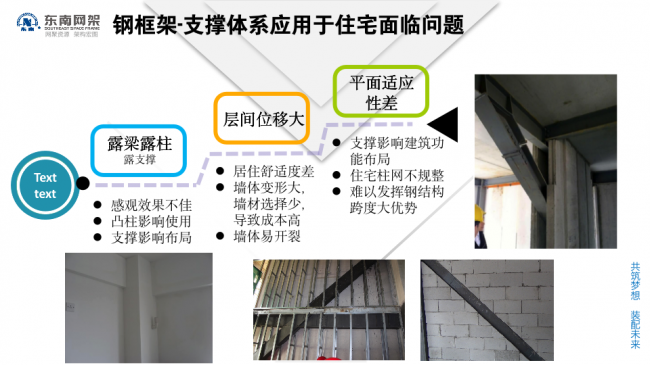 BIM与装配式|专家视角 | 郭庆：装配式钢结构住宅技术集成创新及工程实践