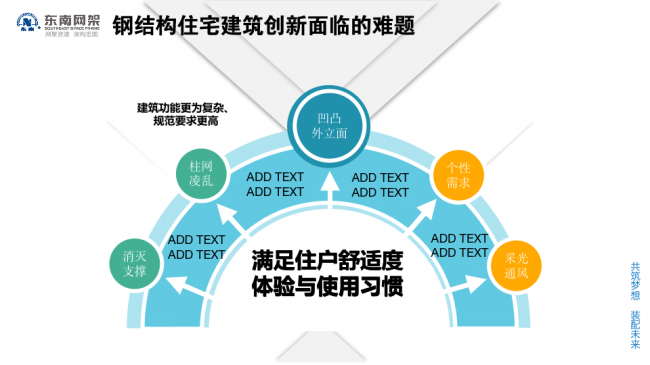 BIM与装配式|专家视角 | 郭庆：装配式钢结构住宅技术集成创新及工程实践