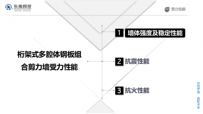 BIM与装配式|专家视角 | 郭庆：装配式钢结构住宅技术集成创新及工程实践