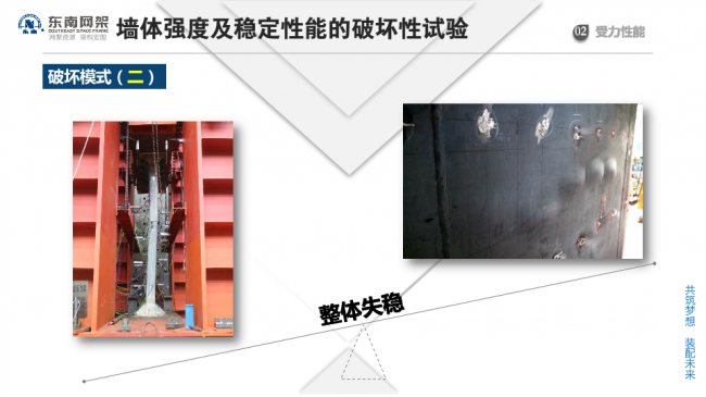 BIM与装配式|专家视角 | 郭庆：装配式钢结构住宅技术集成创新及工程实践