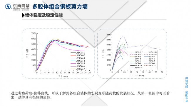 BIM与装配式|专家视角 | 郭庆：装配式钢结构住宅技术集成创新及工程实践